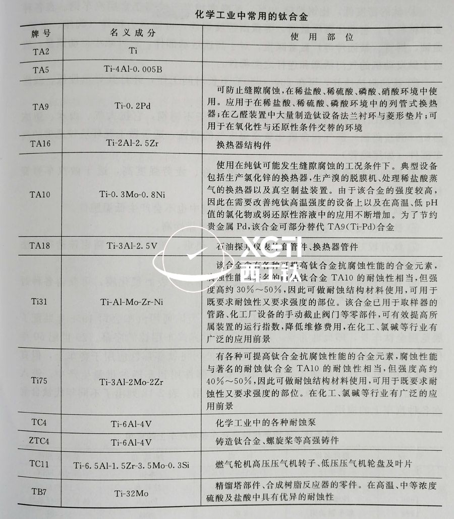 TC4、TC11、TA9、TA16等鈦合金在化工領(lǐng)域的具體應(yīng)用