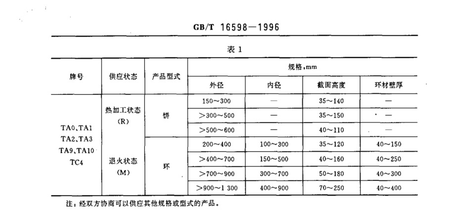 鈦合金環(huán)、鈦合金餅國家標(biāo)準(zhǔn)（GB/T 16598-1996 ）