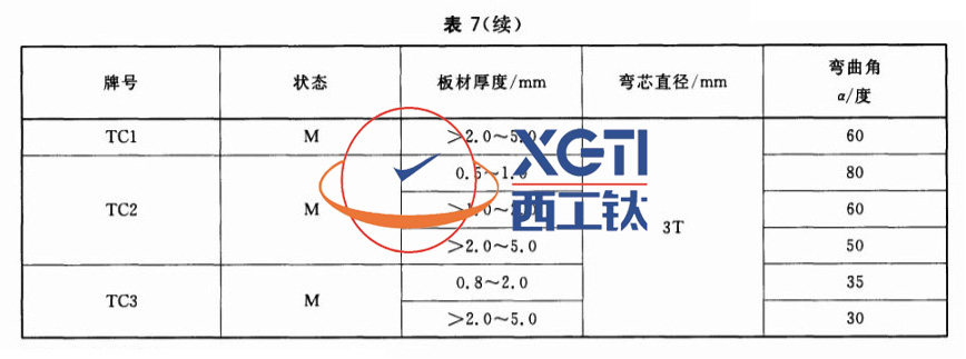 表7-1.jpg