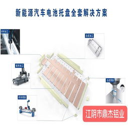 新能源电池托盘铝型材,散热器铝型材生产开模